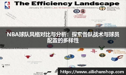 NBA球队风格对比与分析：探索各队战术与球员配置的多样性